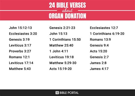 donation bible verse